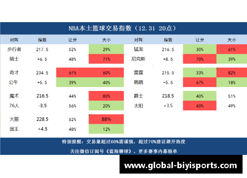 必一运动NBA篮彩分析与预测：赛季全覆盖，技巧与策略解析